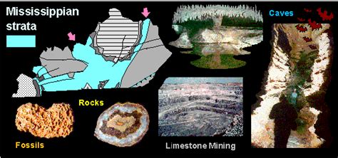 scott shale shaker mississppian limestone quary chester|spergen mississippi rocks.